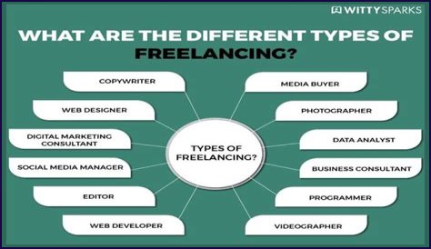 Is a freelancer a business entity?