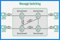 What is message switching with example?