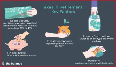 When do you have to pay taxes on retirement money?